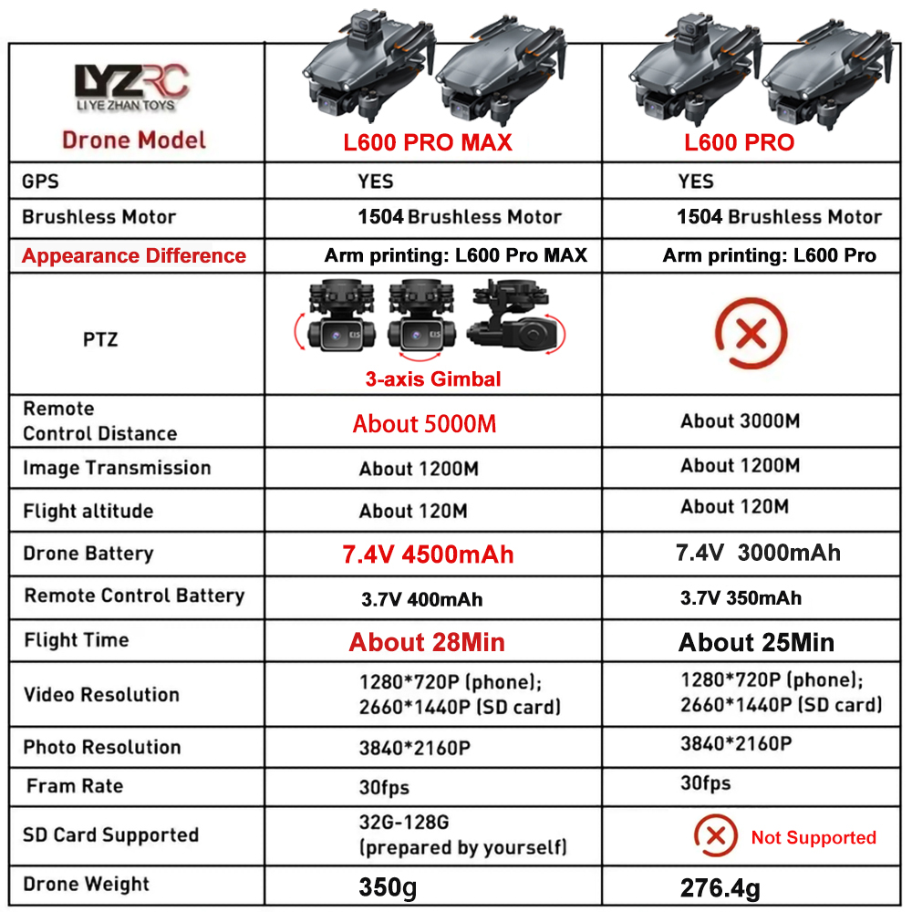 L600 Pro MAX /L600 PRO Drone 4 - مراجعة Drone Kit Professional وسعره