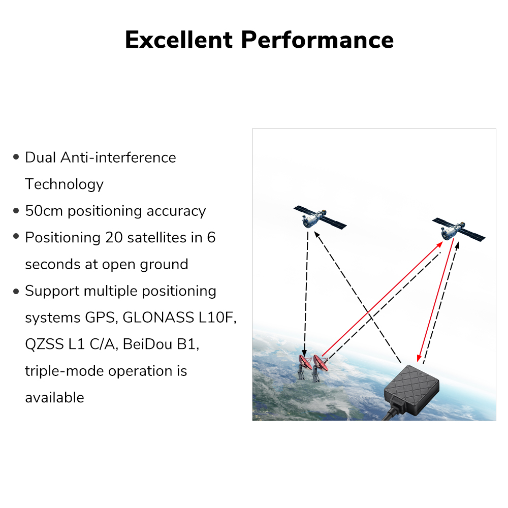 جهاز تحديد المواقع راديولينك T - مراجعة Drone Kit Hexacopter وسعره